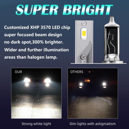 Lot de 2 ampoules LED pour phares de voiture 9005, 25 W, 2500 lm, 6 000 K SH7302588-011